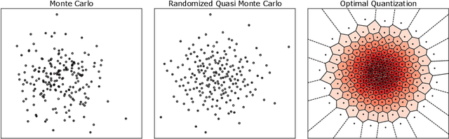 Figure 1 for Quantized Variational Inference