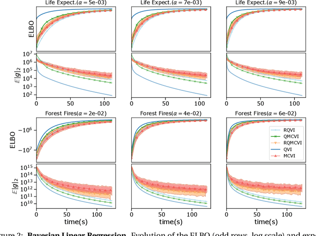 Figure 2 for Quantized Variational Inference