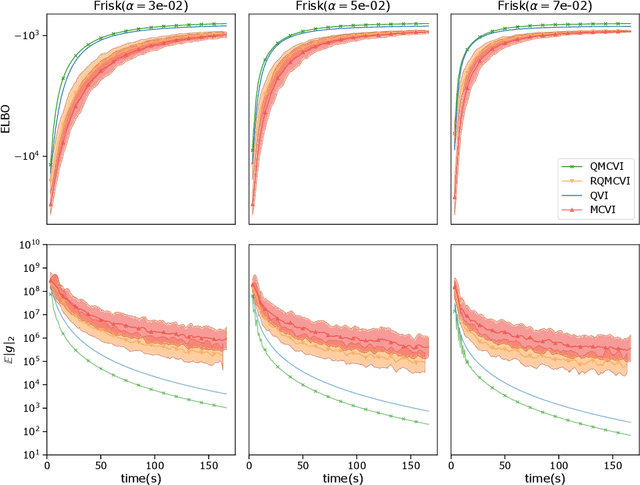 Figure 3 for Quantized Variational Inference