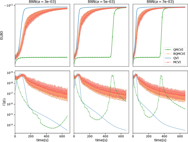 Figure 4 for Quantized Variational Inference