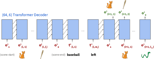 Figure 3 for Scones: Towards Conversational Authoring of Sketches
