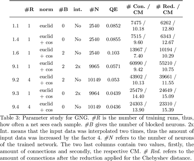 Figure 4 for Comparing SONN Types for Efficient Robot Motion Planning in the Configuration Space