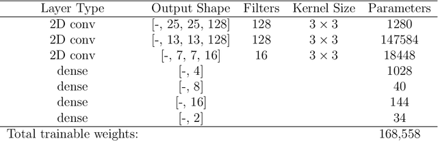 Figure 1 for Neural Networks for Parameter Estimation in Intractable Models