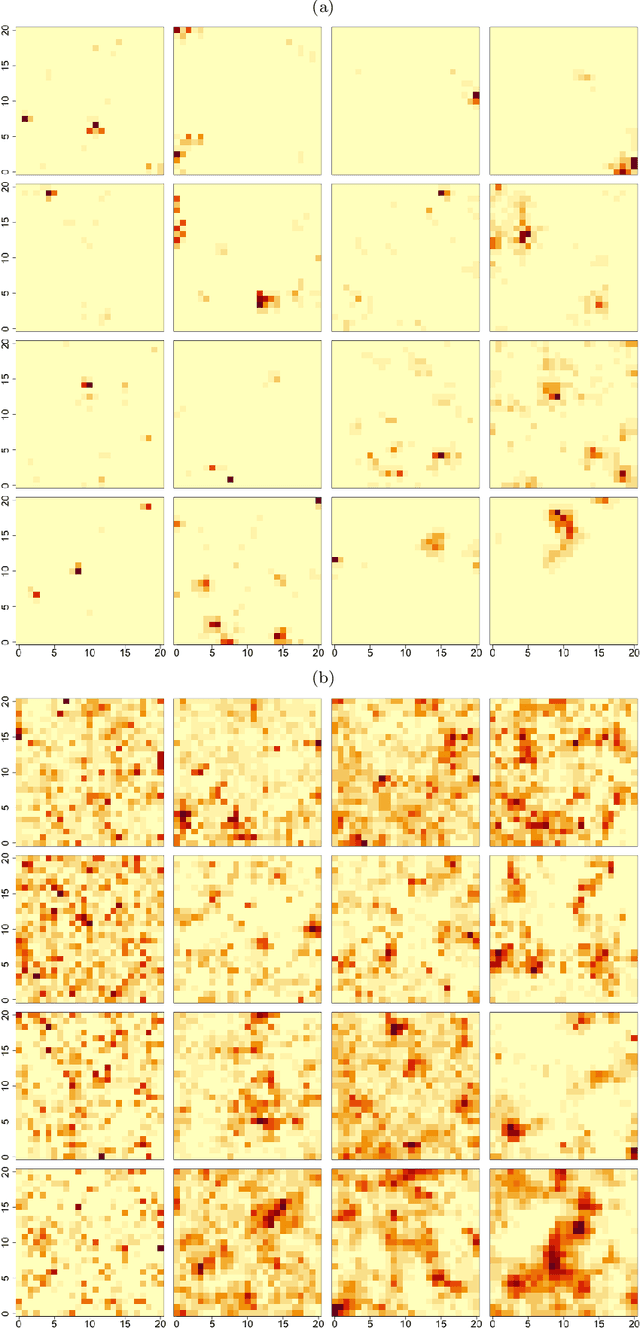 Figure 2 for Neural Networks for Parameter Estimation in Intractable Models