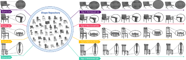 Figure 1 for RISA-Net: Rotation-Invariant Structure-Aware Network for Fine-Grained 3D Shape Retrieval
