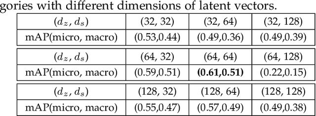 Figure 2 for RISA-Net: Rotation-Invariant Structure-Aware Network for Fine-Grained 3D Shape Retrieval