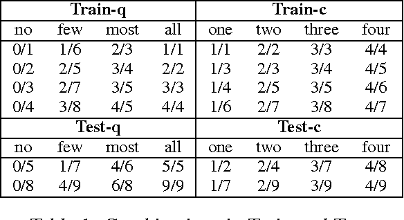 Figure 2 for Be Precise or Fuzzy: Learning the Meaning of Cardinals and Quantifiers from Vision
