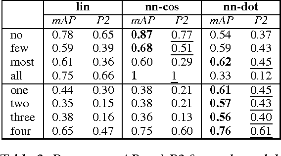 Figure 4 for Be Precise or Fuzzy: Learning the Meaning of Cardinals and Quantifiers from Vision
