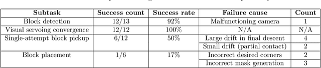 Figure 4 for Carnegie Mellon Team Tartan: Mission-level Robustness with Rapidly Deployed Autonomous Aerial Vehicles in the MBZIRC 2020