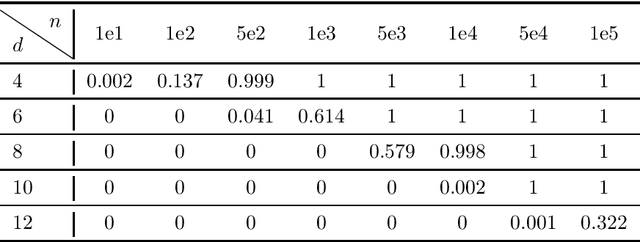 Figure 4 for Learning Two-Layer Residual Networks with Nonparametric Function Estimation by Convex Programming