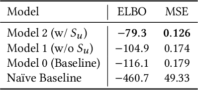 Figure 1 for The Goal-Gradient Hypothesis in Stack Overflow