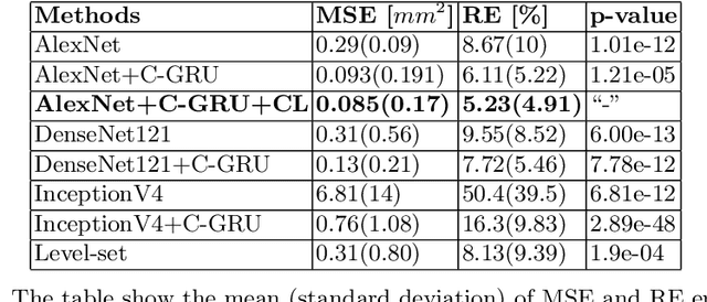 Figure 2 for Temporal Convolution Networks for Real-Time Abdominal Fetal Aorta Analysis with Ultrasound