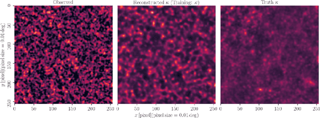 Figure 3 for Denoising Weak Lensing Mass Maps with Deep Learning