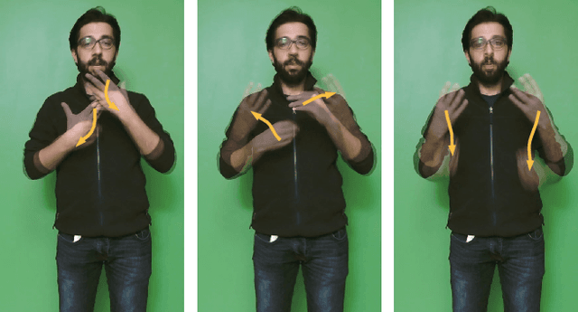 Figure 1 for Temporal Accumulative Features for Sign Language Recognition