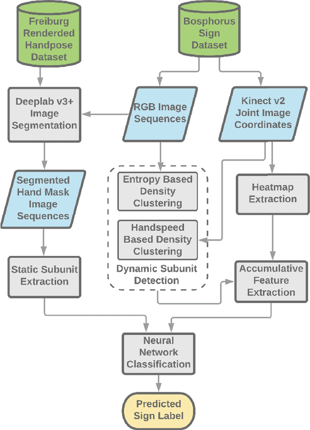 Figure 3 for Temporal Accumulative Features for Sign Language Recognition