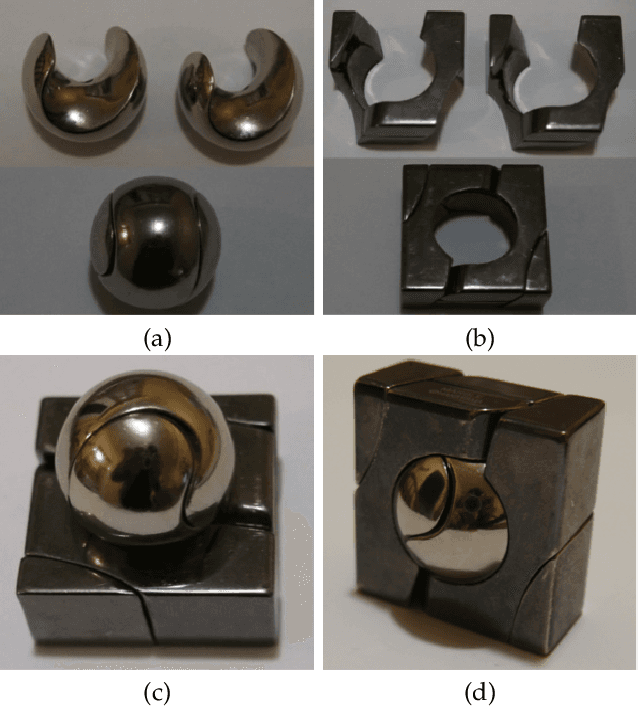 Figure 1 for Evolutionary computation for multicomponent problems: opportunities and future directions