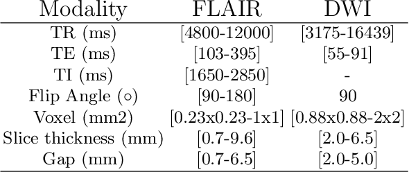 Figure 1 for ISLES 2022: A multi-center magnetic resonance imaging stroke lesion segmentation dataset