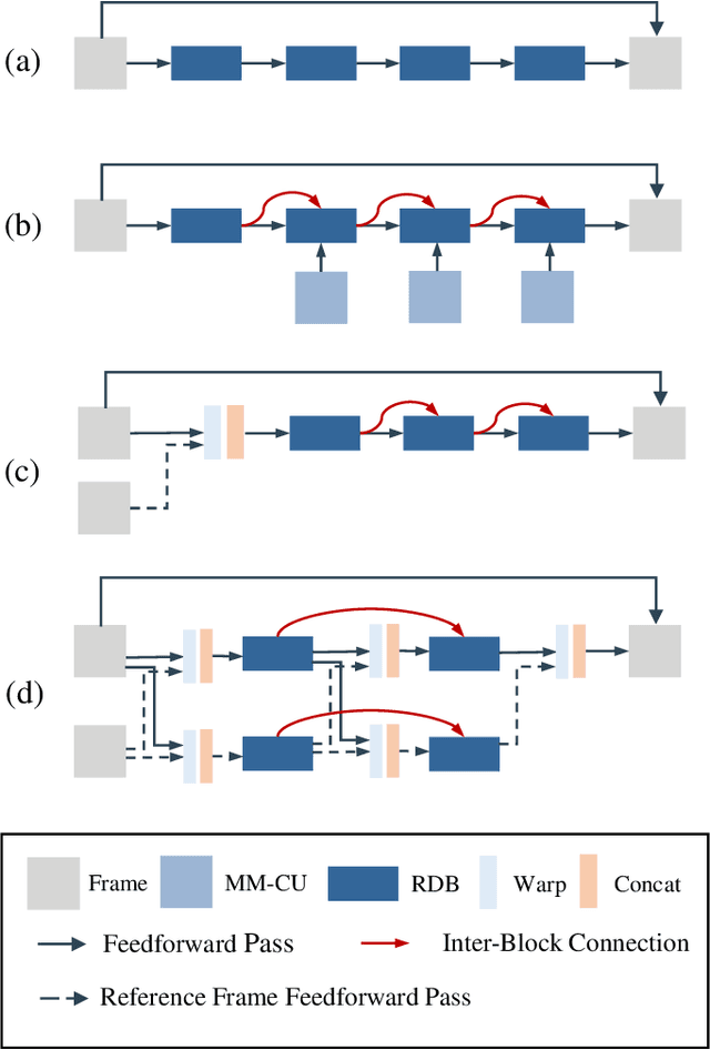 Figure 2 for Combining Progressive Rethinking and Collaborative Learning: A Deep Framework for In-Loop Filtering