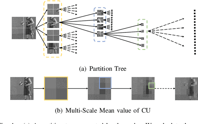 Figure 4 for Combining Progressive Rethinking and Collaborative Learning: A Deep Framework for In-Loop Filtering