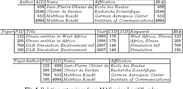 Figure 2 for ERBlox: Combining Matching Dependencies with Machine Learning for Entity Resolution