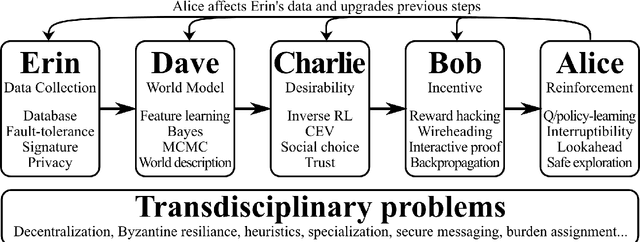 Figure 3 for A Roadmap for the Value-Loading Problem
