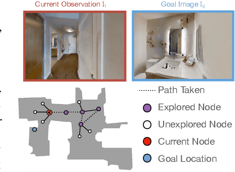 Figure 3 for No RL, No Simulation: Learning to Navigate without Navigating
