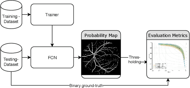 Figure 1 for On the Evaluation and Real-World Usage Scenarios of Deep Vessel Segmentation for Funduscopy