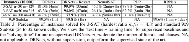 Figure 4 for Deep Reasoning Networks: Thinking Fast and Slow