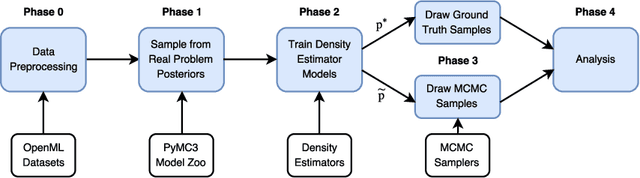 Figure 1 for How well does your sampler really work?