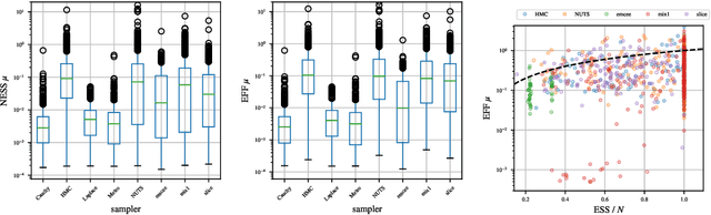 Figure 2 for How well does your sampler really work?
