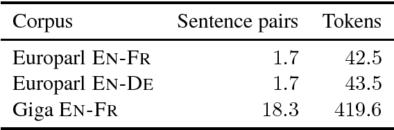 Figure 2 for Deep Generative Model for Joint Alignment and Word Representation