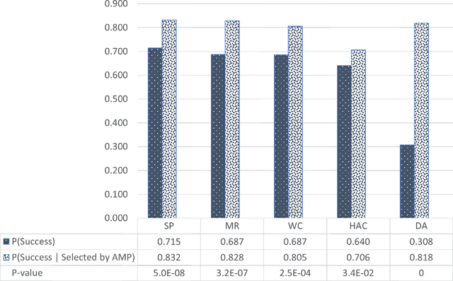 Figure 4 for Meta-Learning Approaches for a One-Shot Collective-Decision Aggregation: Correctly Choosing how to Choose Correctly