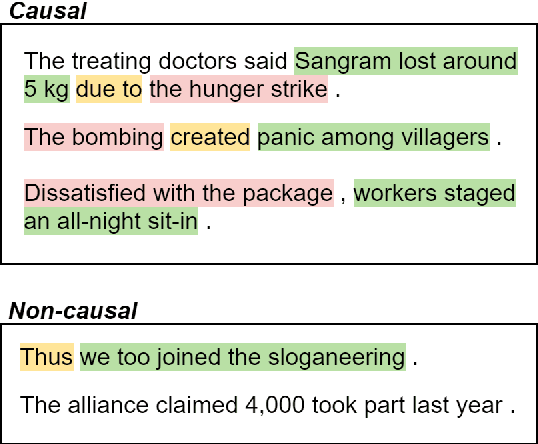 Figure 1 for The Causal News Corpus: Annotating Causal Relations in Event Sentences from News
