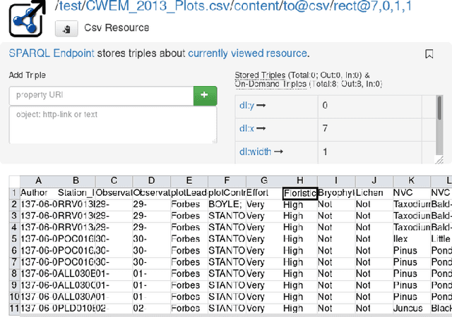 Figure 2 for Towards Semantically Enhanced Data Understanding