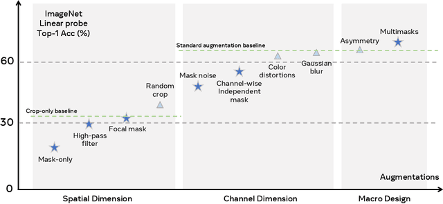 Figure 1 for Masked Siamese ConvNets