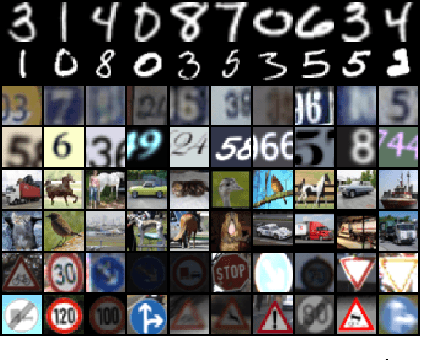Figure 2 for CUDA: Contradistinguisher for Unsupervised Domain Adaptation