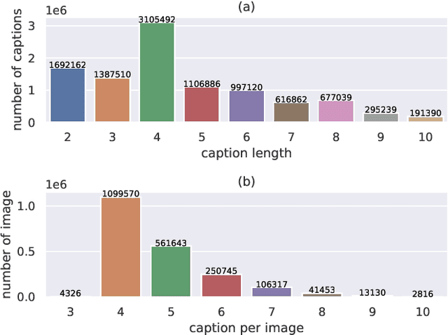 Figure 3 for CapOnImage: Context-driven Dense-Captioning on Image