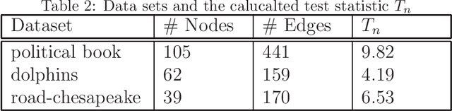 Figure 2 for A practical test for a planted community in heterogeneous networks
