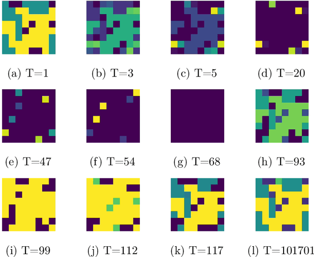 Figure 4 for Evolutionary Game Theory Squared: Evolving Agents in Endogenously Evolving Zero-Sum Games