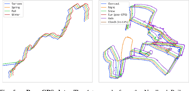 Figure 4 for MVP: Unified Motion and Visual Self-Supervised Learning for Large-Scale Robotic Navigation