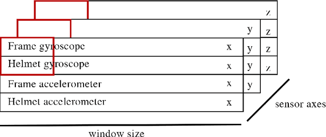 Figure 3 for Difficulty Classification of Mountainbike Downhill Trails utilizing Deep Neural Networks