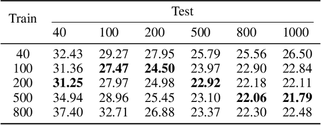 Figure 4 for One model Packs Thousands of Items with Recurrent Conditional Query Learning