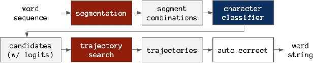 Figure 2 for Motion-Based Handwriting Recognition and Word Reconstruction