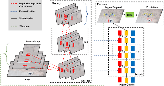 Figure 3 for Oriented Object Detection with Transformer