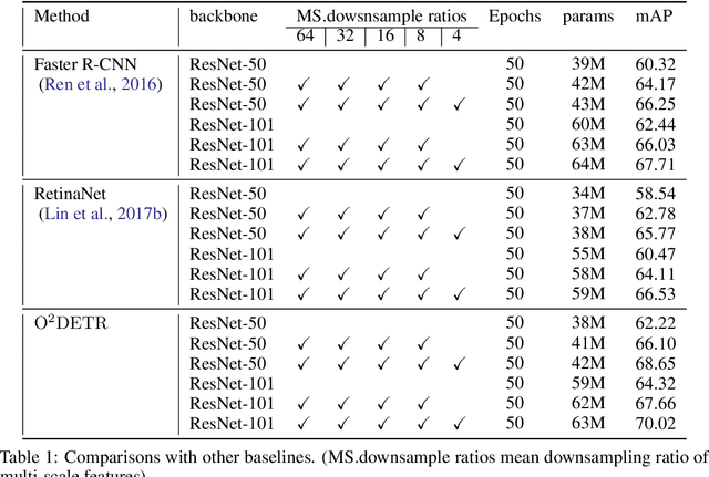 Figure 2 for Oriented Object Detection with Transformer
