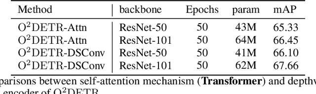Figure 4 for Oriented Object Detection with Transformer