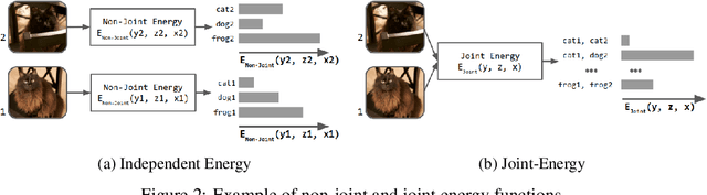 Figure 3 for NeuPSL: Neural Probabilistic Soft Logic