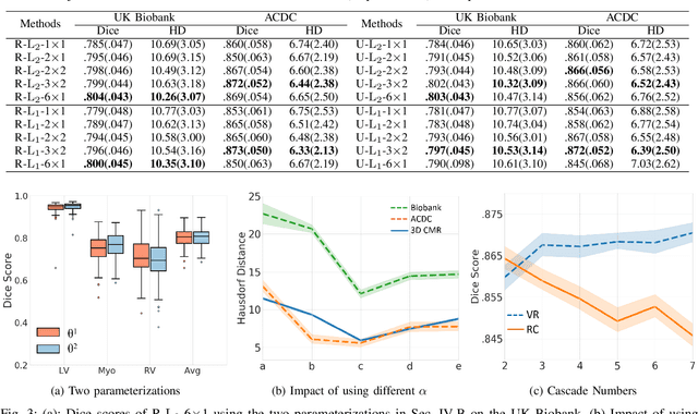 Figure 3 for Learning a Model-Driven Variational Network for Deformable Image Registration