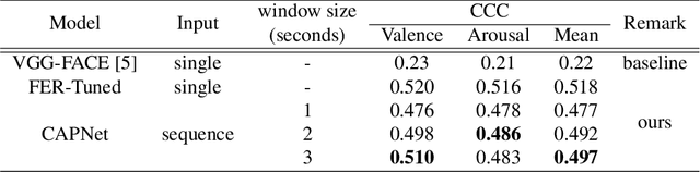Figure 2 for Causal affect prediction model using a facial image sequence