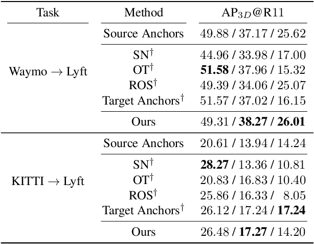 Figure 4 for SAILOR: Scaling Anchors via Insights into Latent Object Representation